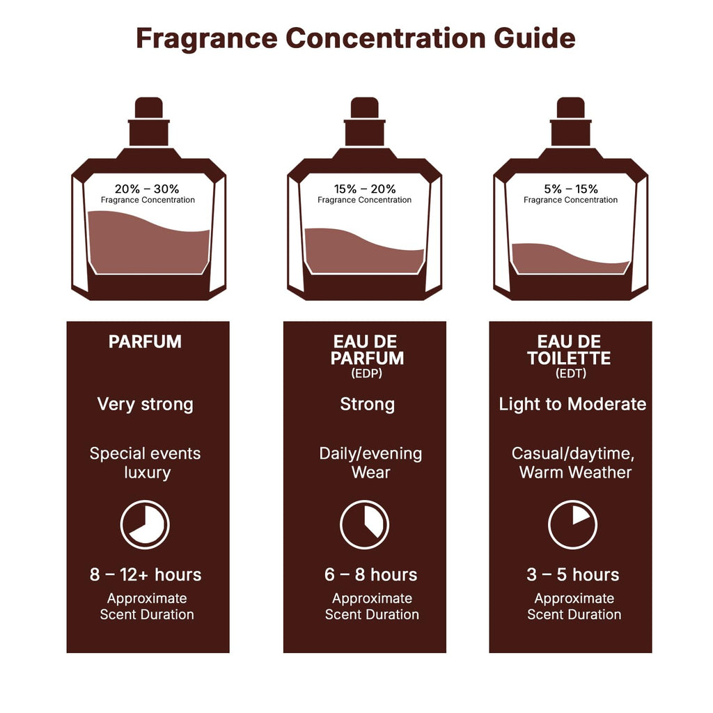 Eau de Parfum Spray 3.4 Ounce / 100 ml F9286