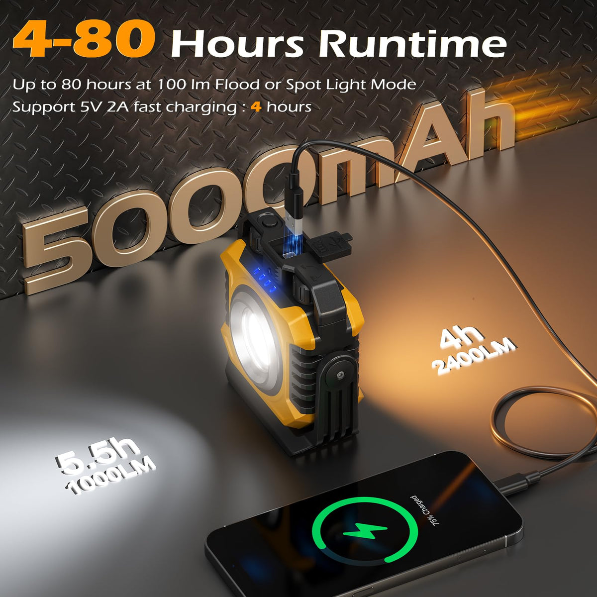 2-Pack 2400LM Magnetic Rechargeable Work Light V67090