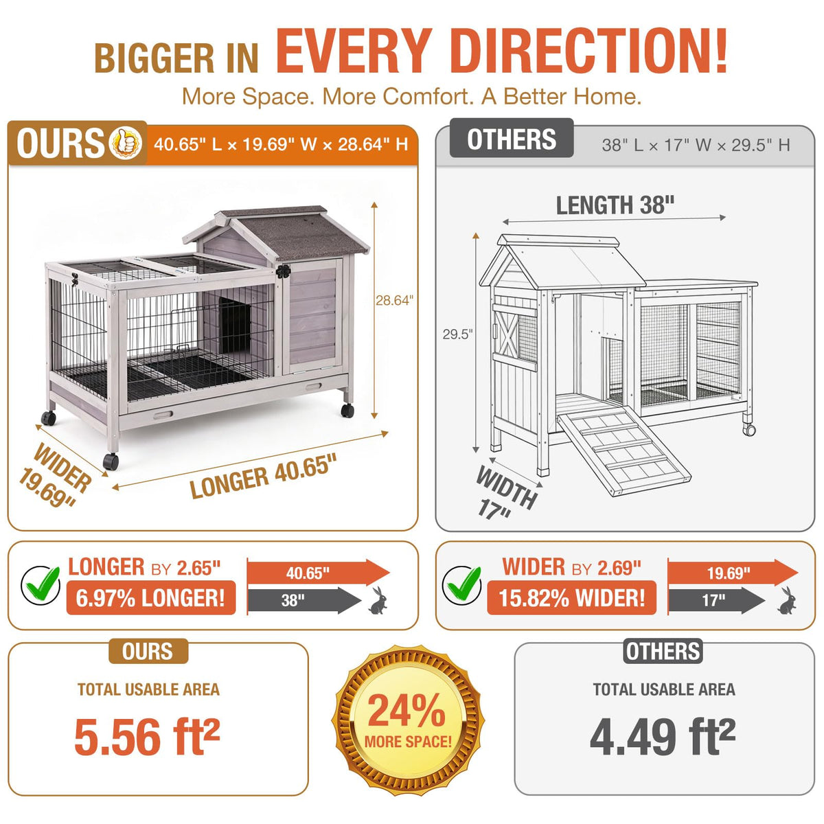 Wood Rabbit Hutch with Wire Mesh K1517
