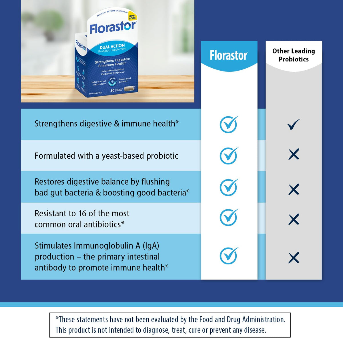 Probiotic 30 Capsules L620818