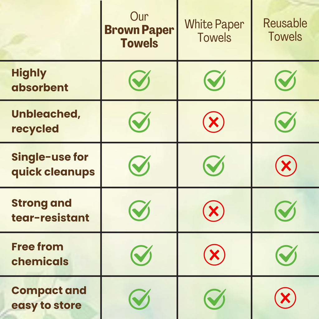 Brown Organic Unbleached Z-Fold Paper Towels 1250ct E70270