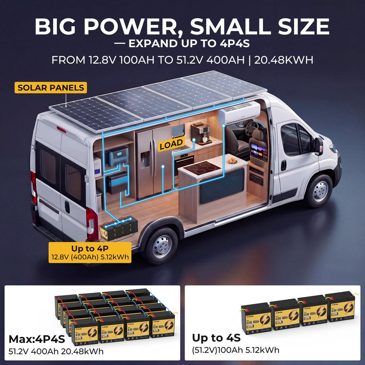 12V 100Ah LiFePO4 Battery Group 24 T53958